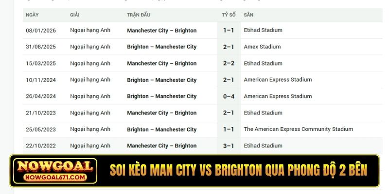 Soi kèo Man City vs Brighton qua phong độ 2 bên